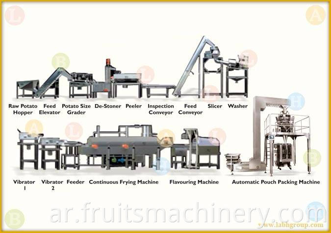 Potato chips processing line